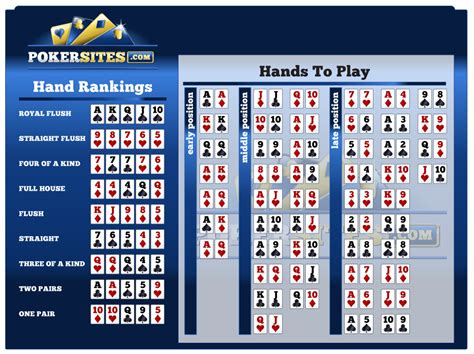 Poker Odds Calculator .